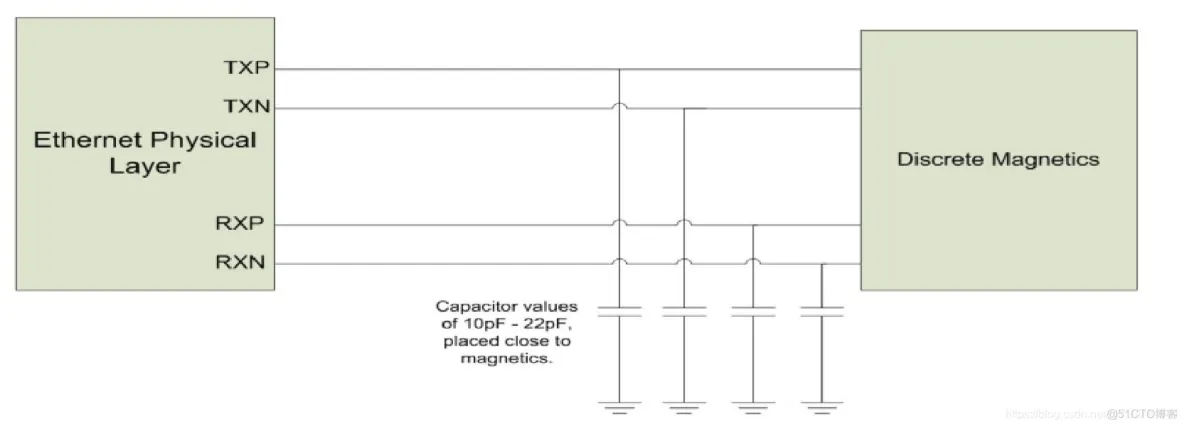 PHY和网络变压器的PCB布局(Layout)规则_网络变压器_02